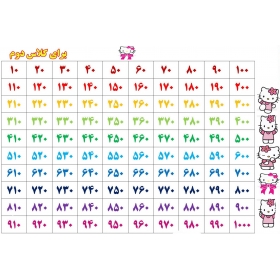 جدول اعداد1تا1000