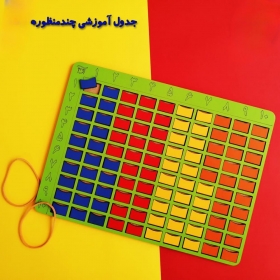 جدول آموزشی چند منظوره به همراه نوار ارزش مکانی و محور وایت بردی